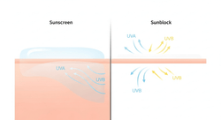 الفرق بين الصن بلوك والصن سكرين - Sunscreen vs. Sunblock